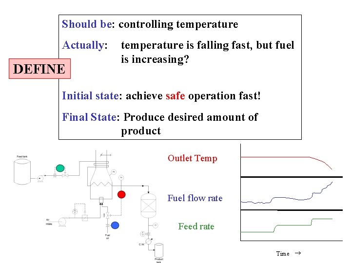 Should be: controlling temperature Actually: DEFINE temperature is falling fast, but fuel is increasing?