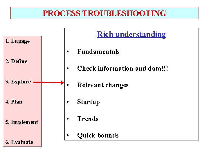 PROCESS TROUBLESHOOTING Rich understanding 1. Engage • Fundamentals • Check information and data!!! 3.