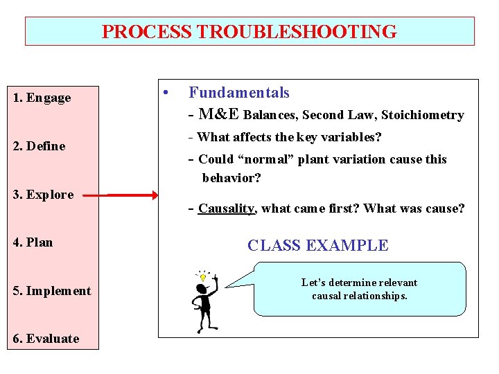 PROCESS TROUBLESHOOTING 1. Engage 2. Define • Fundamentals - M&E Balances, Second Law, Stoichiometry