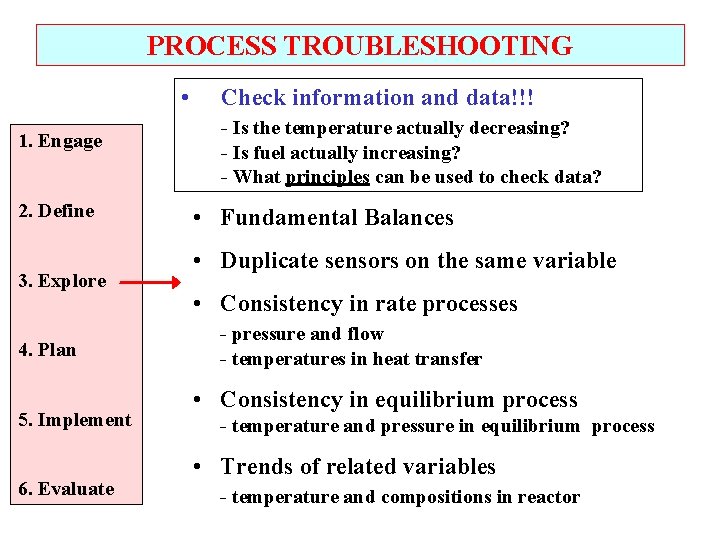 PROCESS TROUBLESHOOTING • 1. Engage 2. Define 3. Explore 4. Plan 5. Implement 6.