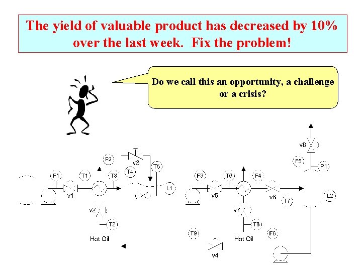 The yield of valuable product has decreased by 10% over the last week. Fix