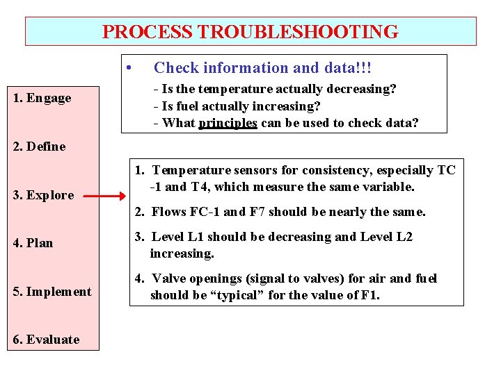 PROCESS TROUBLESHOOTING • 1. Engage Check information and data!!! - Is the temperature actually