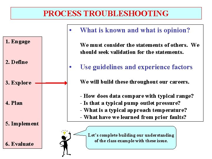 PROCESS TROUBLESHOOTING • 1. Engage 2. Define 3. Explore 4. Plan What is known