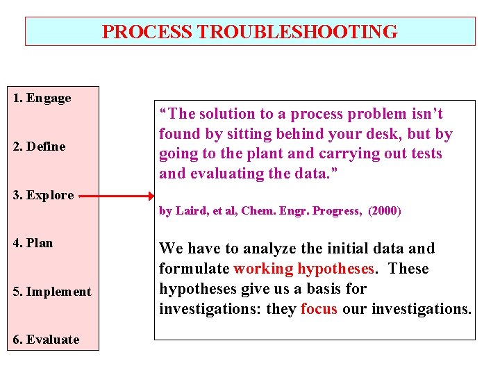 PROCESS TROUBLESHOOTING 1. Engage 2. Define “The solution to a process problem isn’t found