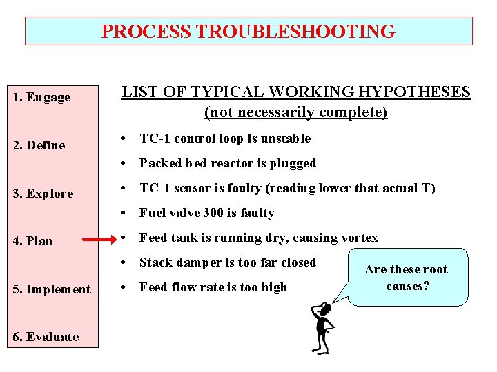 PROCESS TROUBLESHOOTING 1. Engage 2. Define LIST OF TYPICAL WORKING HYPOTHESES (not necessarily complete)