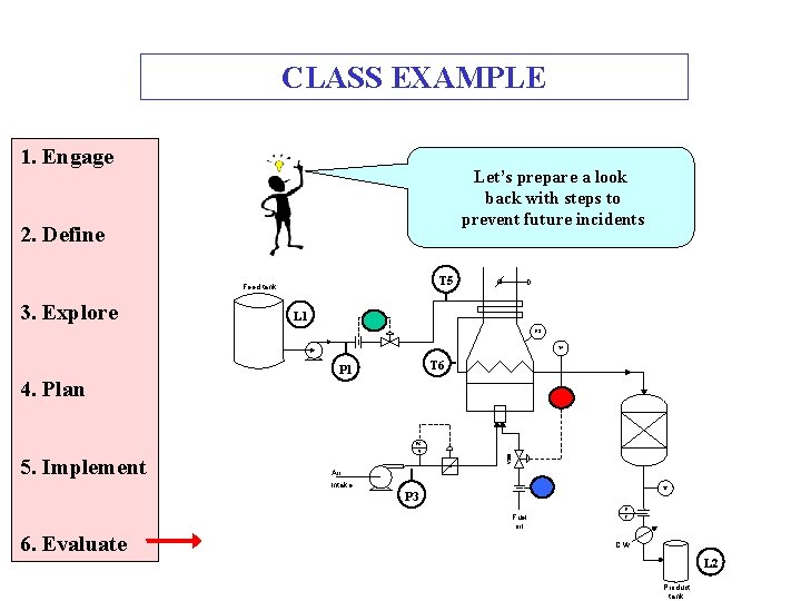 CLASS EXAMPLE 1. Engage Let’s prepare a look back with steps to prevent future