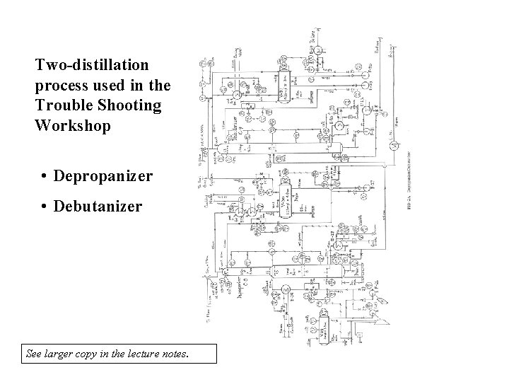 Two-distillation process used in the Trouble Shooting Workshop • Depropanizer • Debutanizer See larger