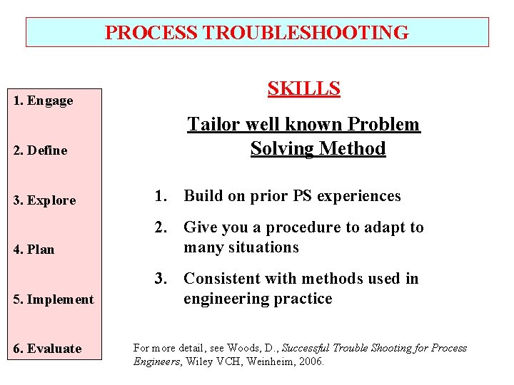 PROCESS TROUBLESHOOTING 1. Engage 2. Define SKILLS Tailor well known Problem Solving Method 3.