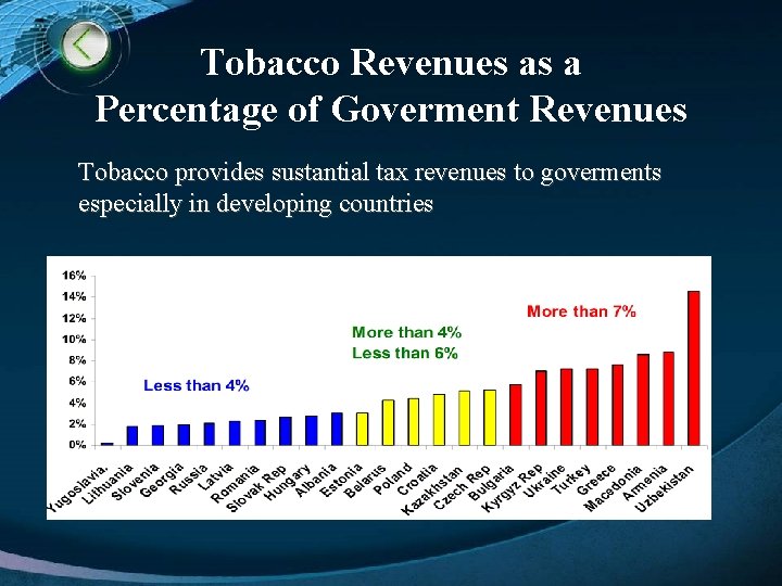 Tobacco Revenues as a Percentage of Goverment Revenues Tobacco provides sustantial tax revenues to