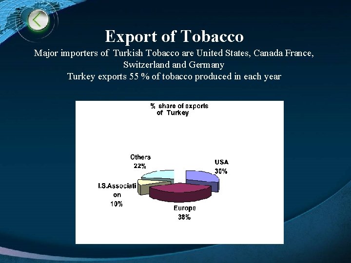 Export of Tobacco Major importers of Turkish Tobacco are United States, Canada France, Switzerland