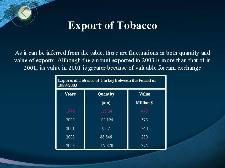 Export of Tobacco As it can be inferred from the table, there are fluctuations