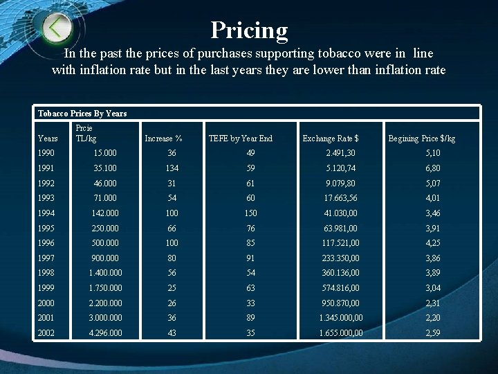 Pricing In the past the prices of purchases supporting tobacco were in line with