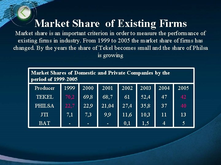 Market Share of Existing Firms Market share is an important criterion in order to