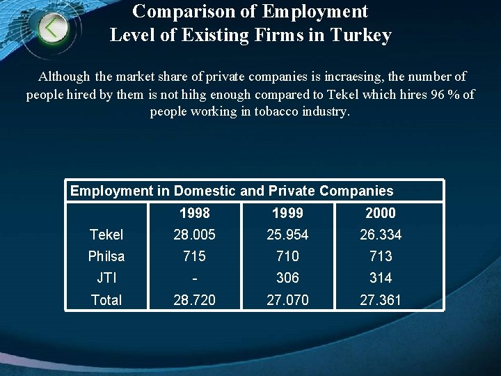 Comparison of Employment Level of Existing Firms in Turkey Although the market share of