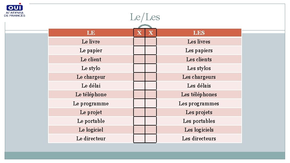 Le/Les LE X X LES Le livre Les livres Le papier Les papiers Le