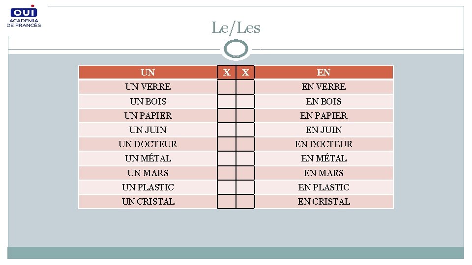 Le/Les UN X X EN UN VERRE EN VERRE UN BOIS EN BOIS UN