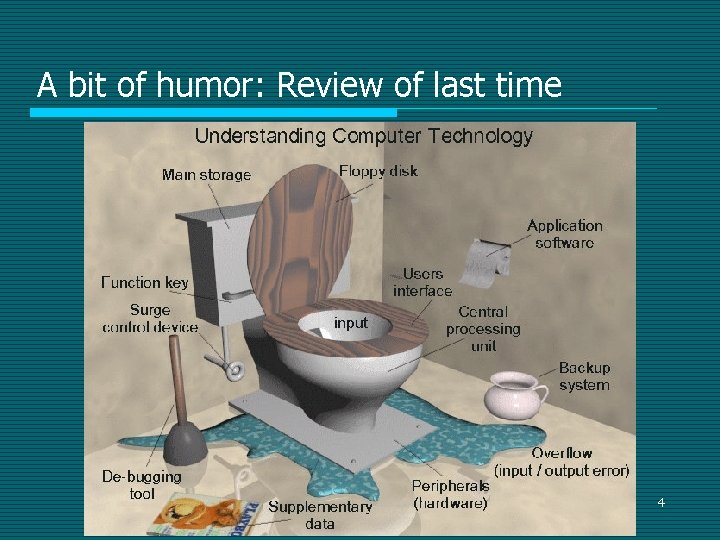 A bit of humor: Review of last time 4 A bit of humor: Review of last time 4