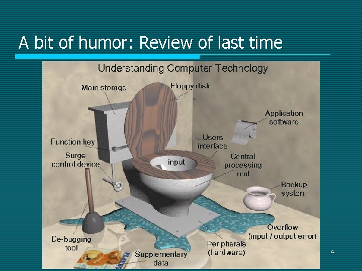 A bit of humor: Review of last time 4 