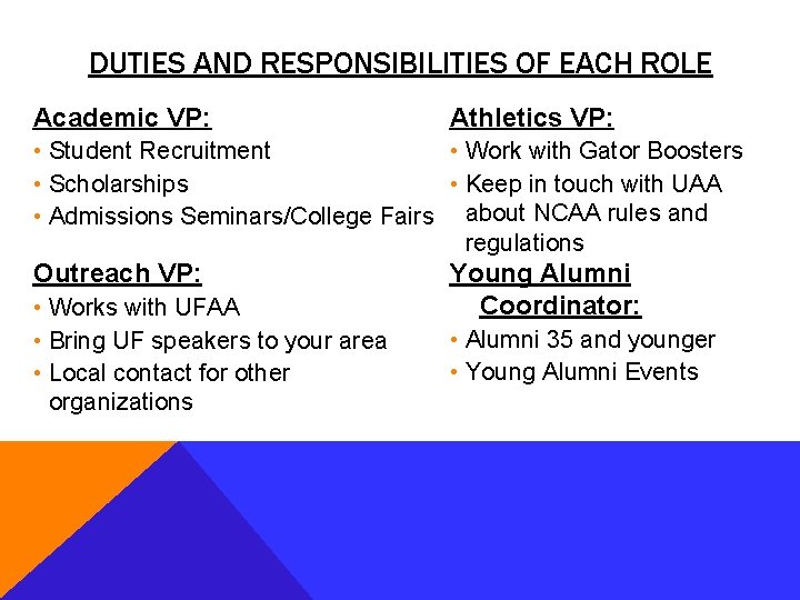 DUTIES AND RESPONSIBILITIES OF EACH ROLE Academic VP: Athletics VP: • Student Recruitment •