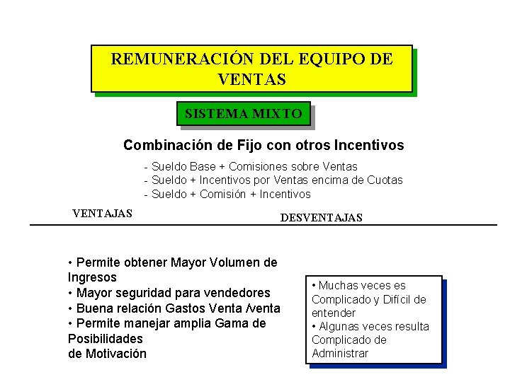 REMUNERACIÓN DEL EQUIPO DE VENTAS SISTEMA MIXTO Combinación de Fijo con otros Incentivos -