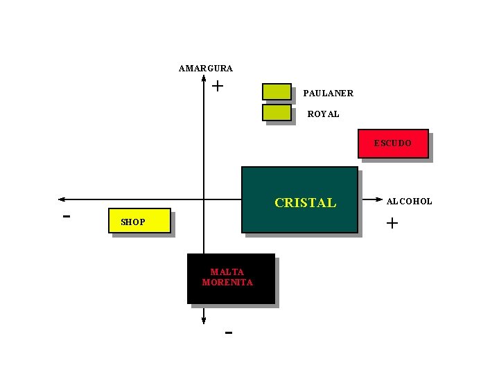 AMARGURA + PAULANER ROYAL ESCUDO - CRISTAL ALCOHOL + SHOP MALTA MORENITA - 