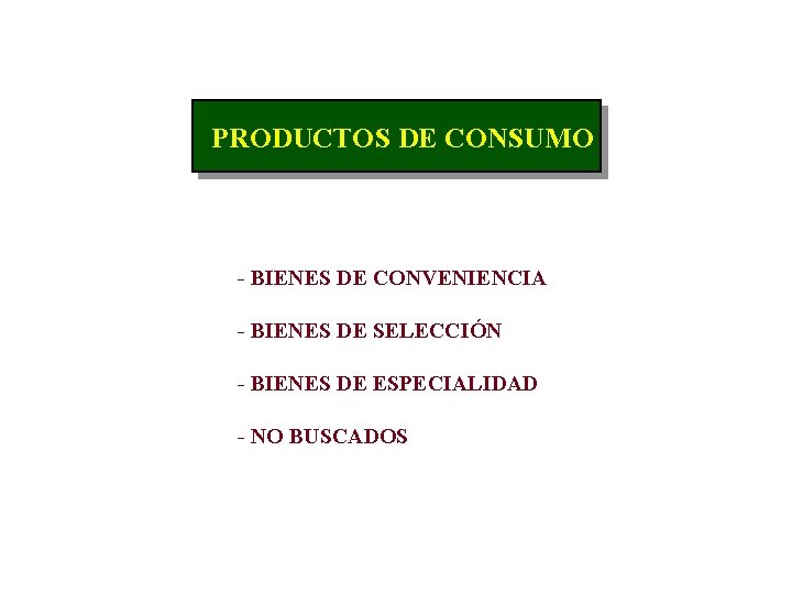 PRODUCTOS DE CONSUMO - BIENES DE CONVENIENCIA - BIENES DE SELECCIÓN - BIENES DE