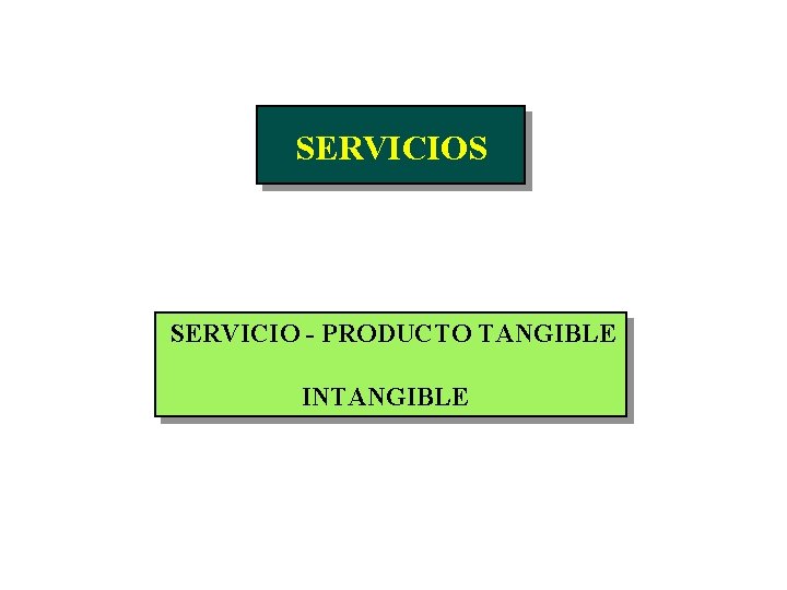 SERVICIOS SERVICIO - PRODUCTO TANGIBLE INTANGIBLE 