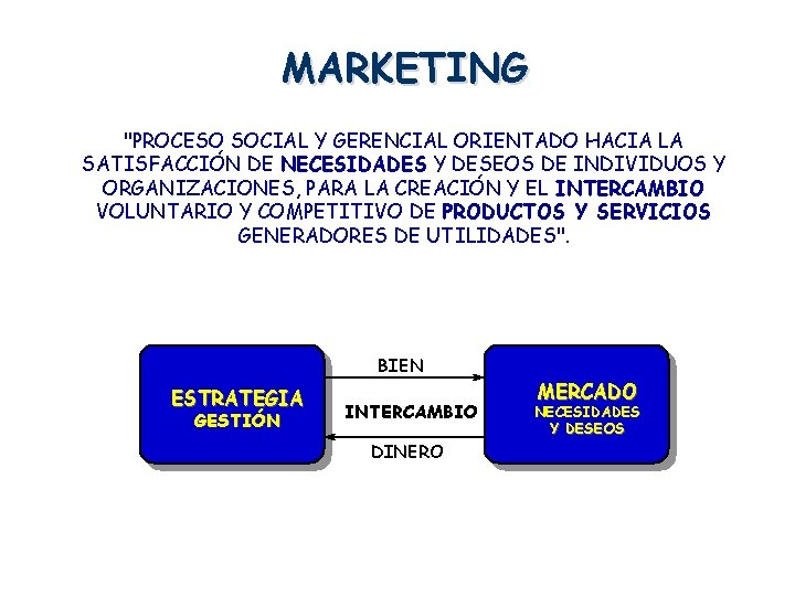 MARKETING "PROCESO SOCIAL Y GERENCIAL ORIENTADO HACIA LA SATISFACCIÓN DE NECESIDADES Y DESEOS DE