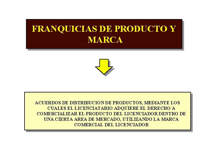 FRANQUICIAS DE PRODUCTO Y MARCA ACUERDOS DE DISTRIBUCIÓN DE PRODUCTOS, MEDIANTE LOS CUALES EL