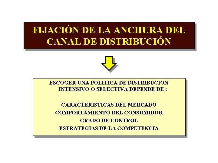 FIJACIÓN DE LA ANCHURA DEL CANAL DE DISTRIBUCIÓN ESCOGER UNA POLITICA DE DISTRIBUCIÓN INTENSIVO