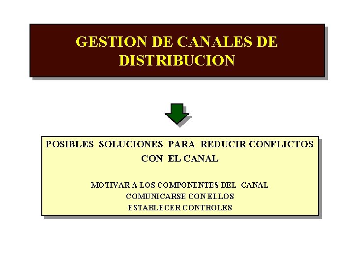 GESTION DE CANALES DE DISTRIBUCION POSIBLES SOLUCIONES PARA REDUCIR CONFLICTOS CON EL CANAL MOTIVAR