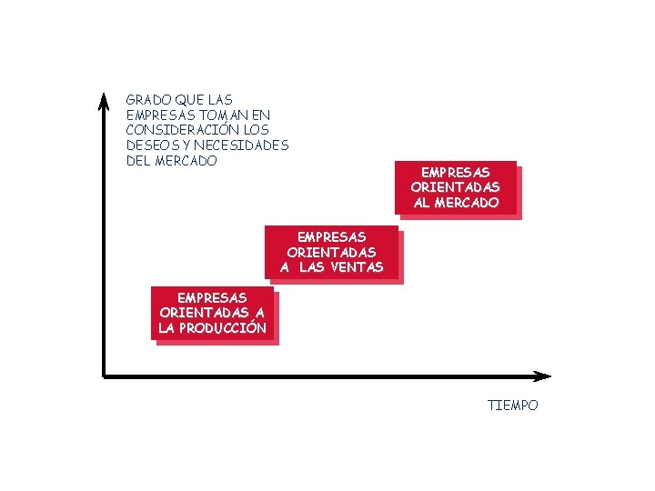 GRADO QUE LAS EMPRESAS TOMAN EN CONSIDERACIÓN LOS DESEOS Y NECESIDADES DEL MERCADO EMPRESAS