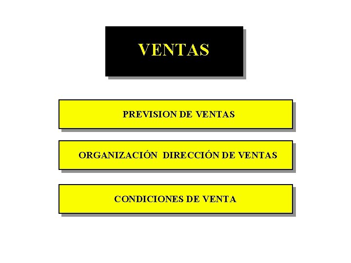 VENTAS PREVISION DE VENTAS ORGANIZACIÓN DIRECCIÓN DE VENTAS CONDICIONES DE VENTA 