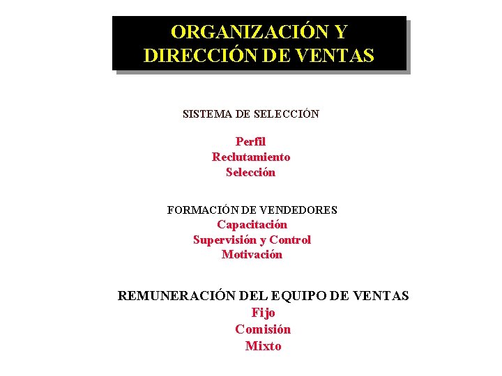 ORGANIZACIÓN Y DIRECCIÓN DE VENTAS SISTEMA DE SELECCIÓN Perfil Reclutamiento Selección FORMACIÓN DE VENDEDORES