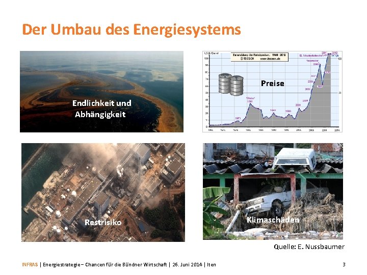 Der Umbau des Energiesystems Preise Endlichkeit und Abhängigkeitt Restrisiko Klimaschäden Quelle: E. Nussbaumer INFRAS