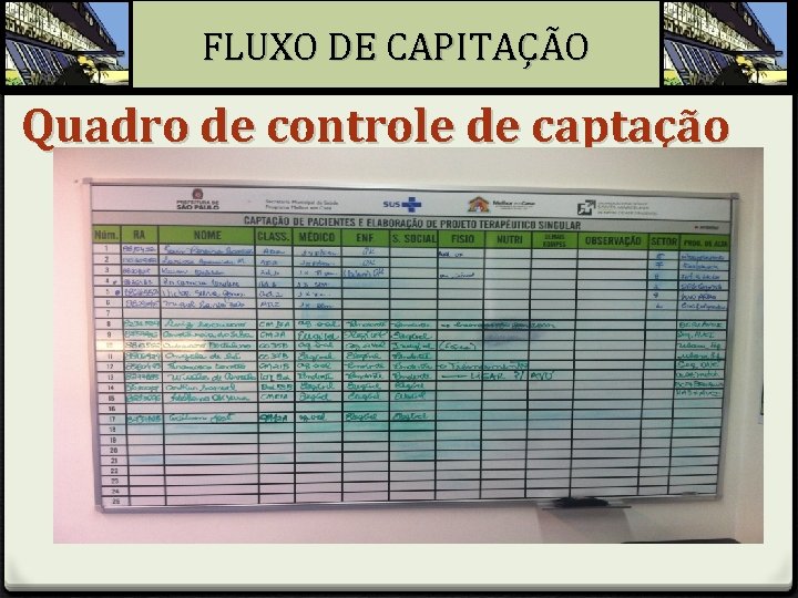 FLUXO DE CAPITAÇÃO Quadro de controle de captação 