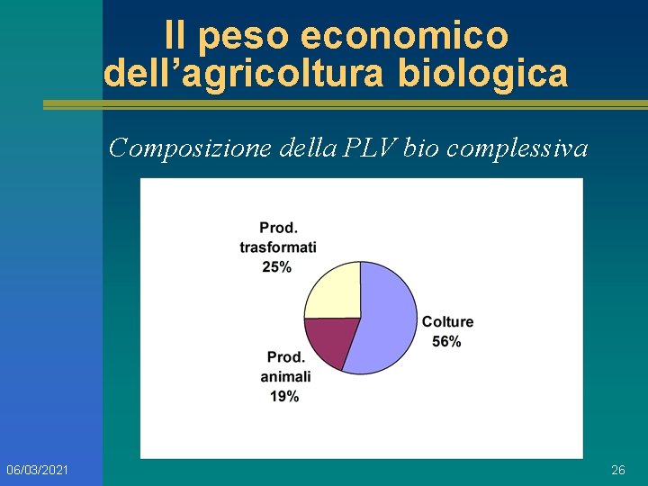 Il peso economico dell’agricoltura biologica Composizione della PLV bio complessiva 06/03/2021 26 