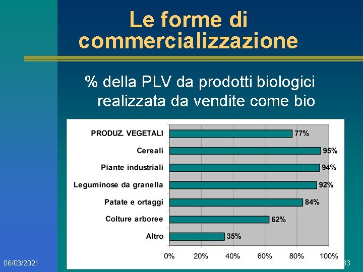 Le forme di commercializzazione % della PLV da prodotti biologici realizzata da vendite come