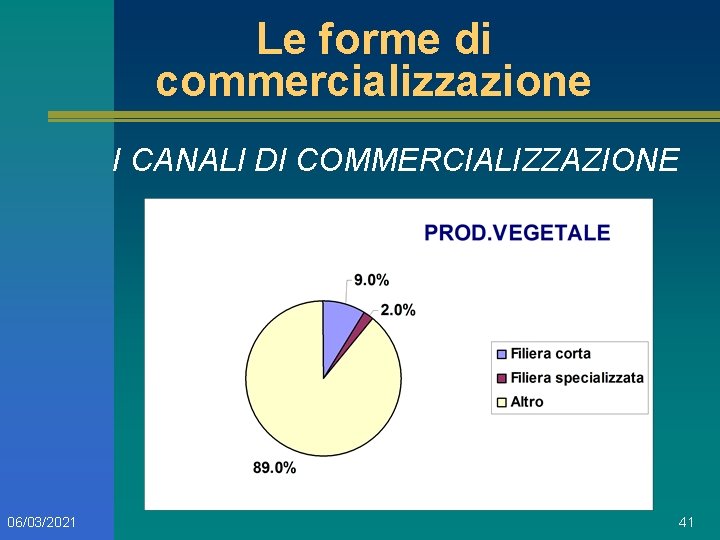 Le forme di commercializzazione I CANALI DI COMMERCIALIZZAZIONE 06/03/2021 41 