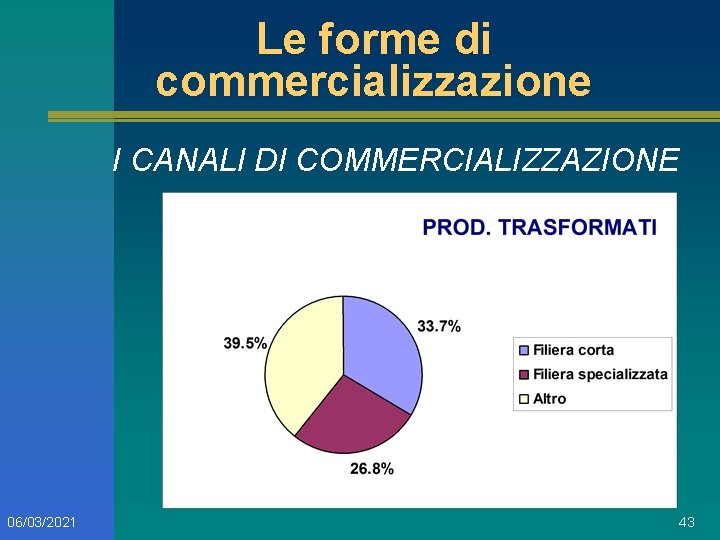 Le forme di commercializzazione I CANALI DI COMMERCIALIZZAZIONE 06/03/2021 43 