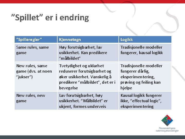 ”Spillet” er i endring ”Spilleregler” Kjennetegn Logikk Same rules, same game Høy forutsigbarhet, lav
