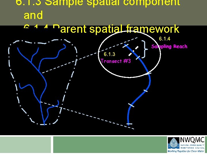 6. 1. 3 Sample spatial component and 6. 1. 4 Parent spatial framework 6.
