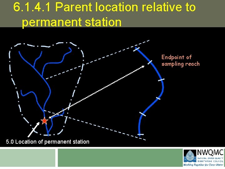 6. 1. 4. 1 Parent location relative to permanent station Endpoint of sampling reach