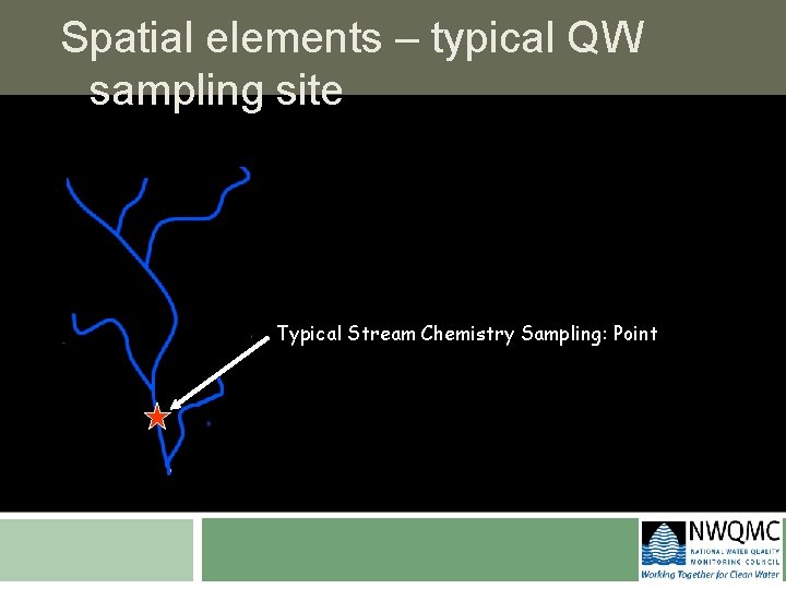 Spatial elements – typical QW sampling site Typical Stream Chemistry Sampling: Point 