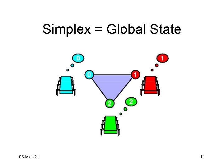 Simplex = Global State 06 -Mar-21 11 