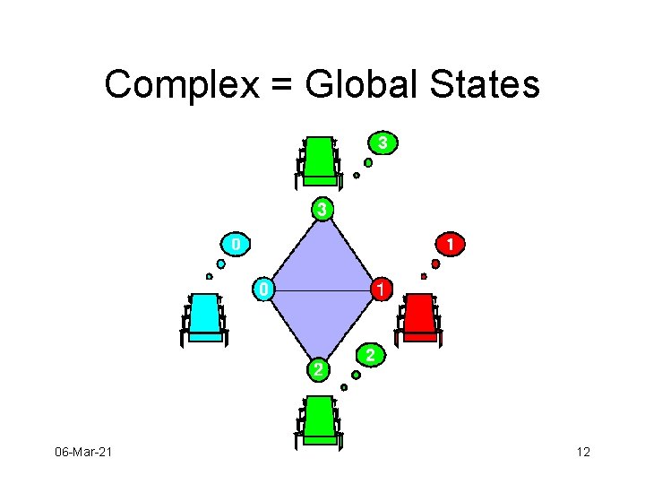 Complex = Global States 06 -Mar-21 12 