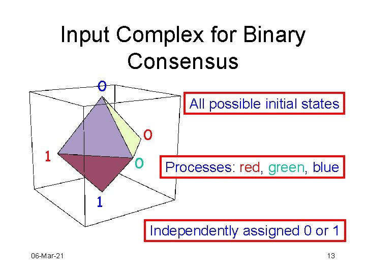 Input Complex for Binary Consensus 0 All possible initial states 0 1 Processes: red,