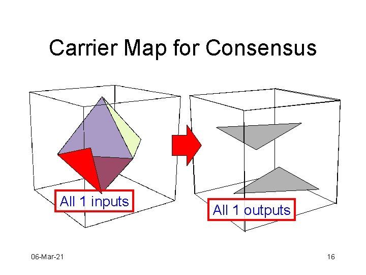 Carrier Map for Consensus All 1 inputs 06 -Mar-21 All 1 outputs 16 