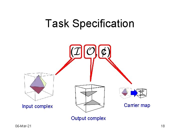 Task Specification (I, O, ¢) Carrier map Input complex Output complex 06 -Mar-21 18