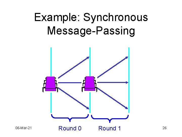 Example: Synchronous Message-Passing 06 -Mar-21 Round 0 Round 1 26 